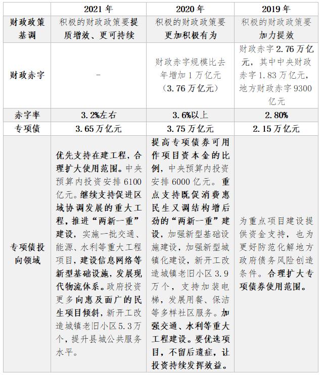 政府债投资平台参考建议(如何投资政府债券)