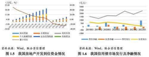 城投债国资委定向融资工具(城投公司定向融资)