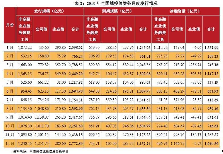 城投债国资委定向融资工具(城投公司定向融资)