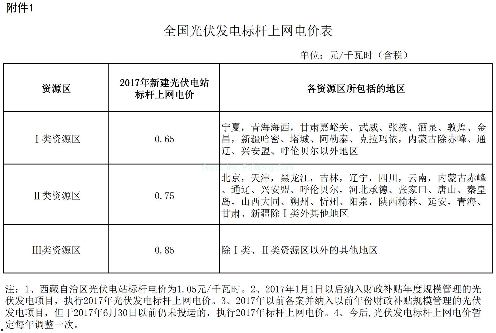 上网电价(上网电价和销售电价的区别)