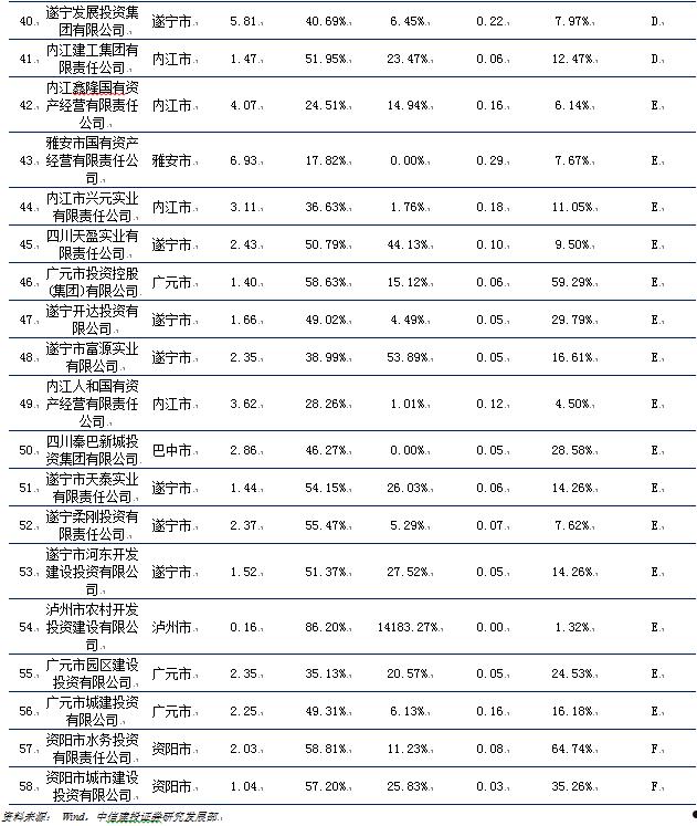 城投债购买首选平台网站(城投债购买首选平台网站查询)