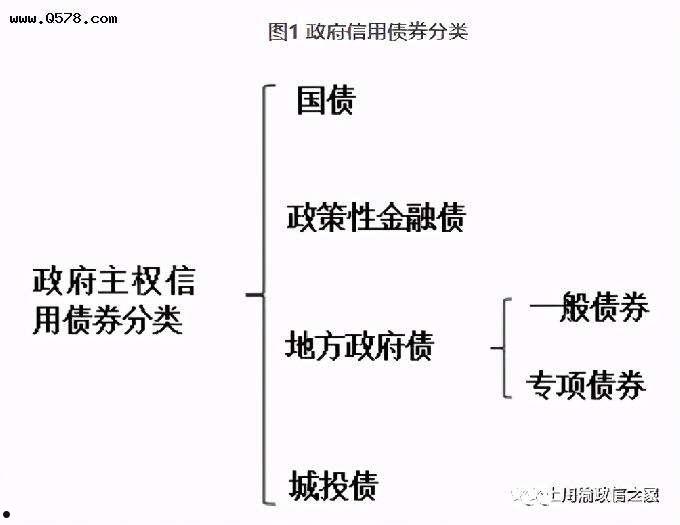 城投债定融产品针对散户(什么叫定融定投)