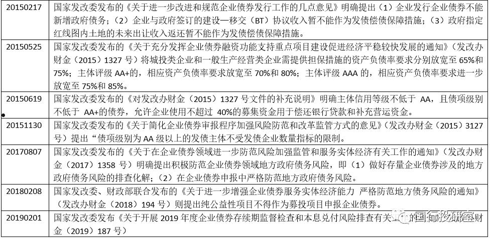 政府平台定向融资(政府平台定向融资无法偿还)