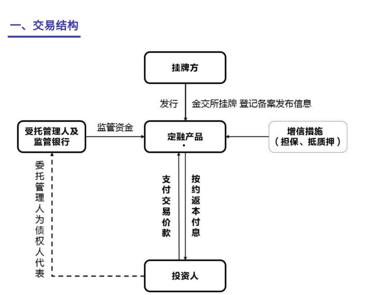 定向融资计划政府平台公司(企业定向融资计划)