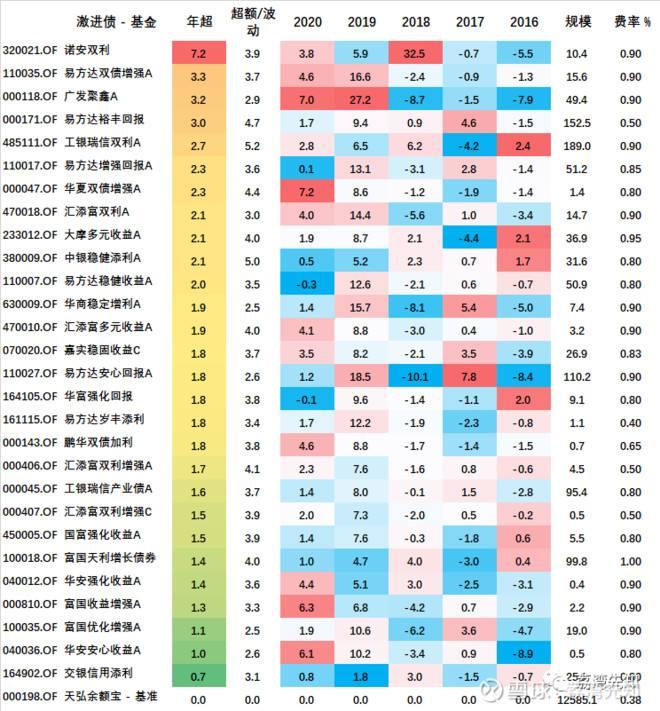 债券型基金排名(债券型基金收益排行前十)