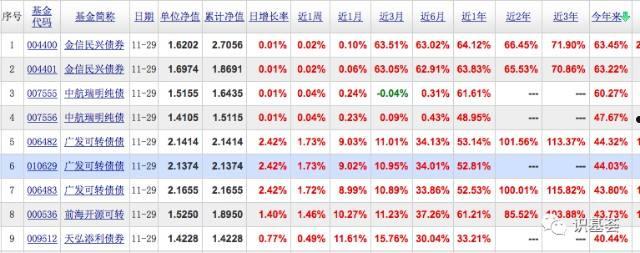 债券型基金排名(债券型基金收益排行前十)