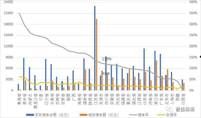 政府城投债优质吗？有返点吗？(政府城投债安全吗)