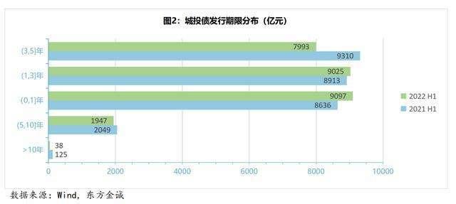 政府城投债优质吗？有返点吗？(政府城投债安全吗)