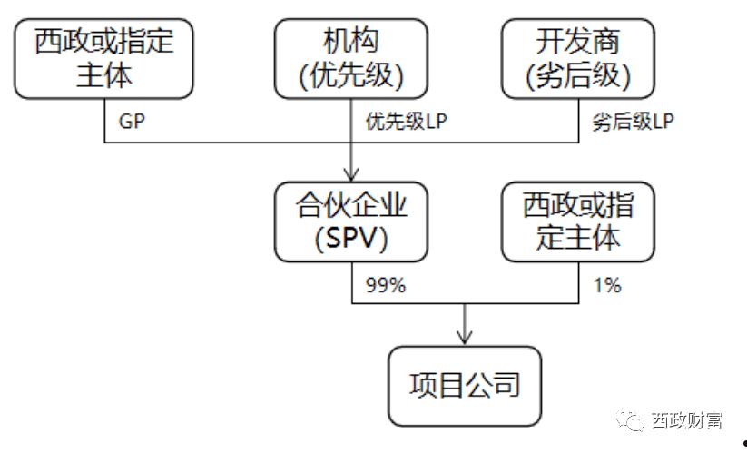 定向融资和私募债区别(定向融资和债券有什么区别)