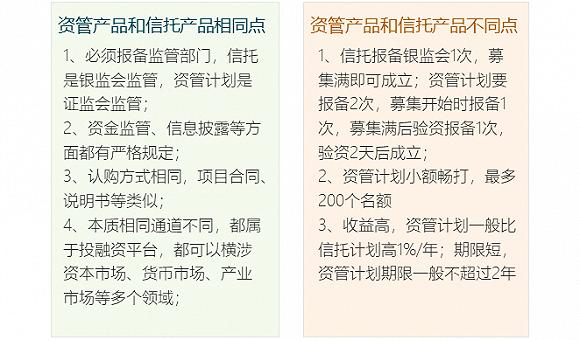 信托同款固收理财产品，政府平台定向融资工具的简单介绍