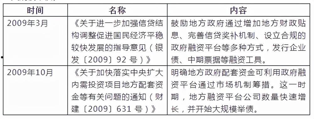 地方政府平台公司定向债务融资工具(非公开定向发行债务融资工具)