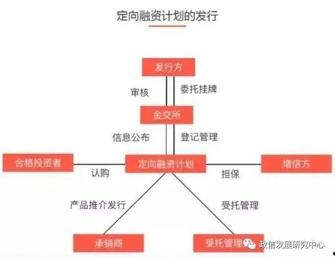 怎么买定向融资工具(定向融资工具是什么)