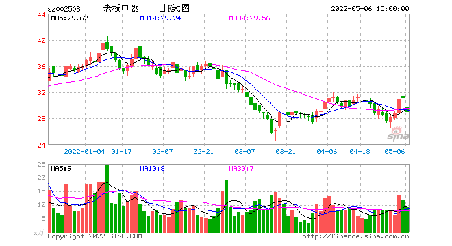 西南证券600369(西南证券app官方下载安装)