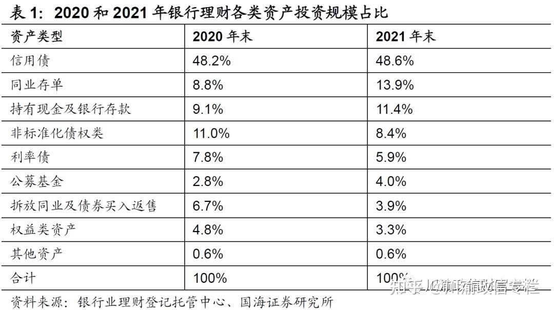 精选城投理财产品(城投理财有哪些项目)