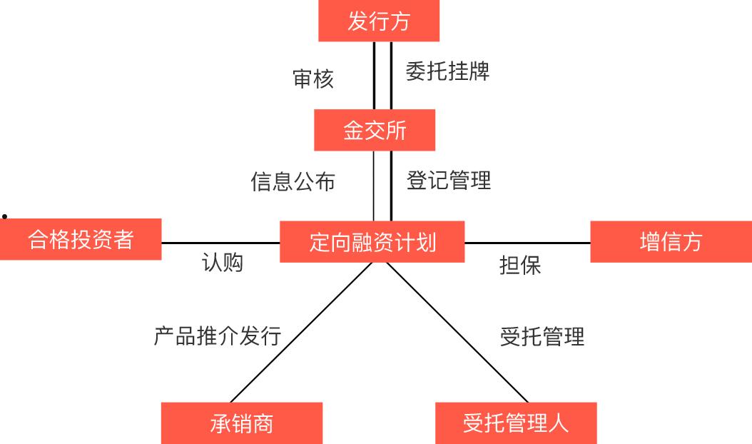 如何挑选到适合自己的定向融资产品呢(如何挑选到适合自己的定向融资产品呢知乎)