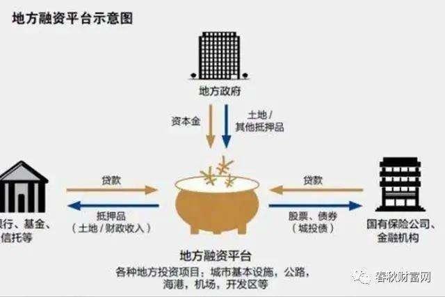 2022年政府定融产品有什么优缺点(政府定融的缺点)