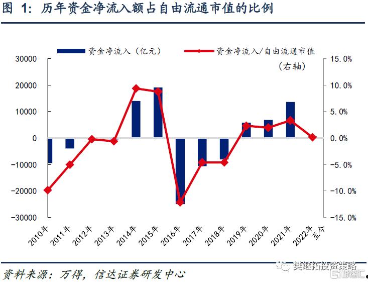 资金净流入(资金净流入股价下跌为什么)