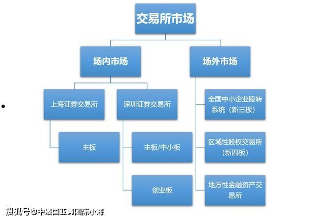 什么是定融，定融和信托有什么不一样(定融定投和信托哪个风险大)