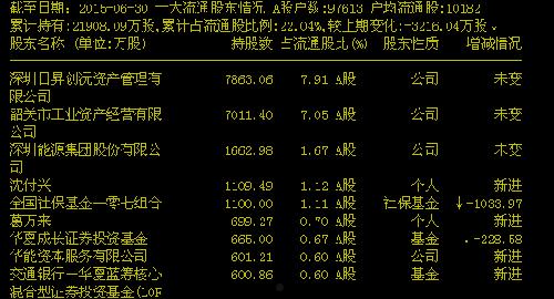 000601韶能股份(000601韶能股份目标价)