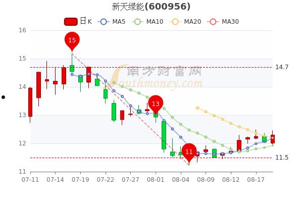 新天绿能(新天绿能最新消息)