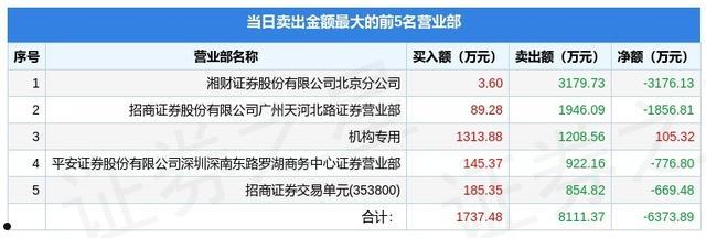 300147香雪制药(广药收购香雪制药)