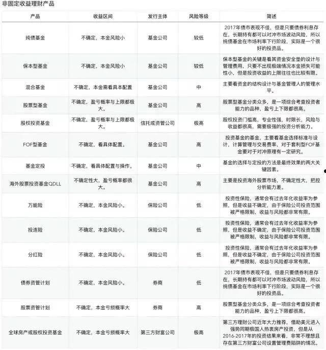 关于政府债理财产品都有哪些的信息