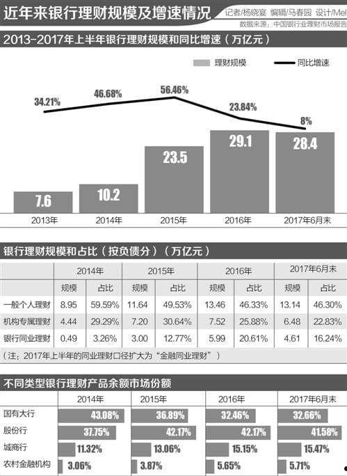 政府平台多款理财产品的简单介绍