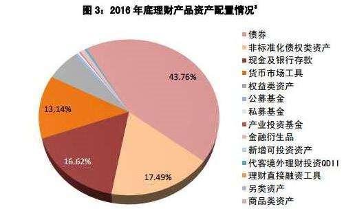 政府平台多款理财产品的简单介绍