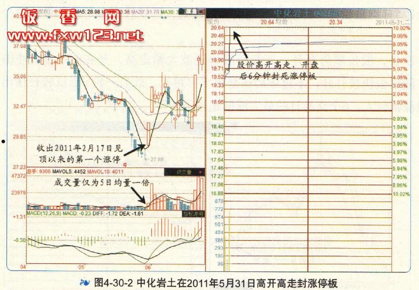 002542(002542长城久鼎)