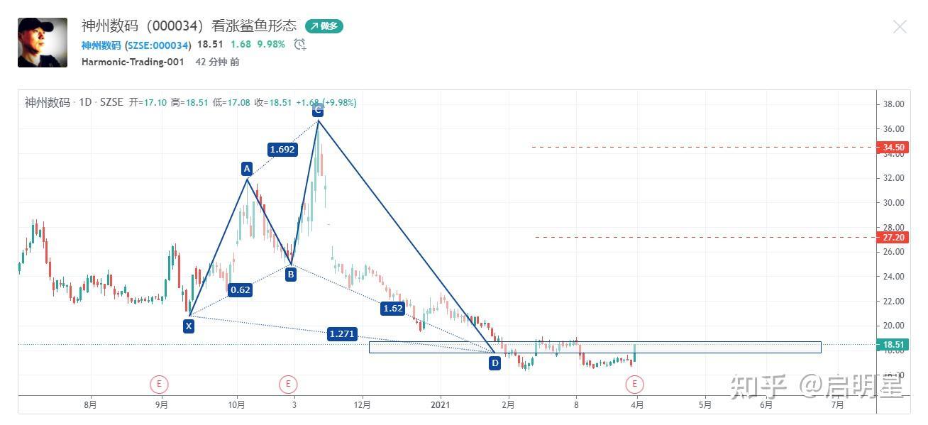 002542(002542长城久鼎)