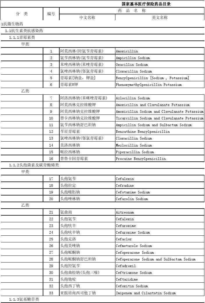 药品产品目录(药品产品目录怎么写)