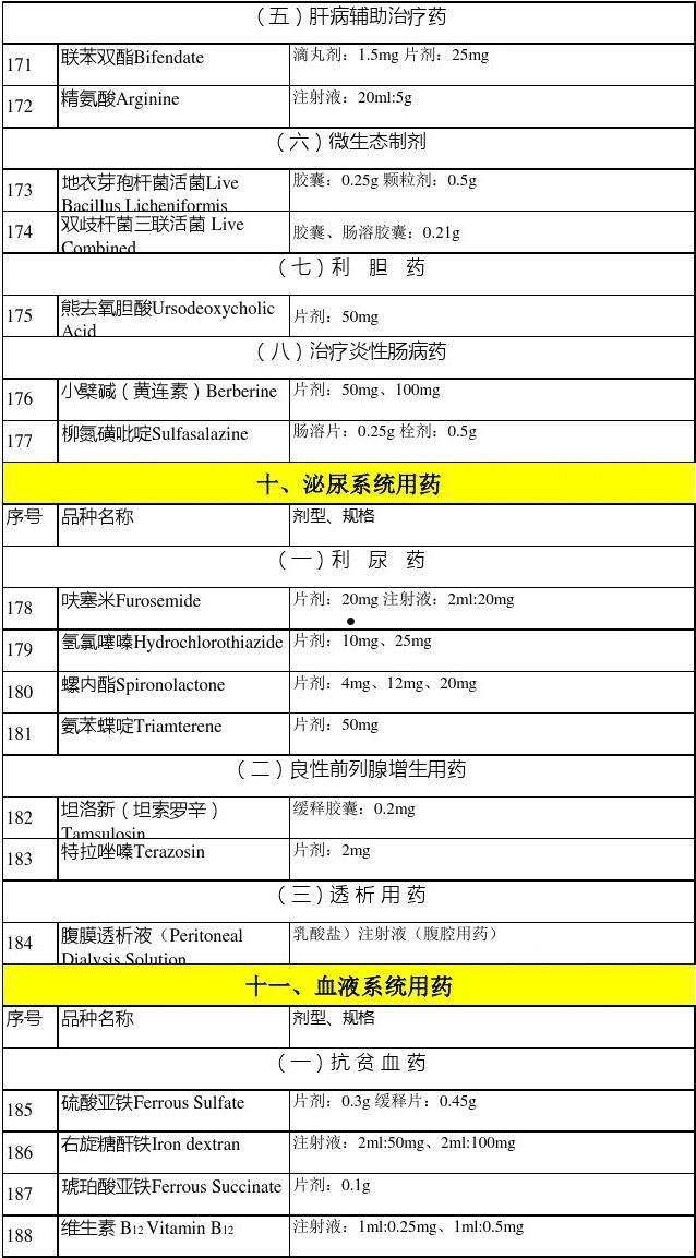 药品产品目录(药品产品目录怎么写)