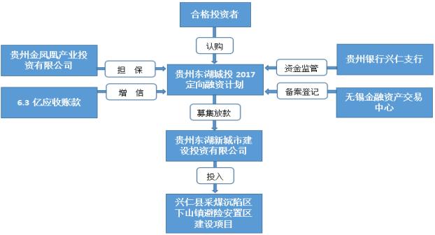 政府定向融资有风险吗(关于政府定向融资,你必须知道的事!)