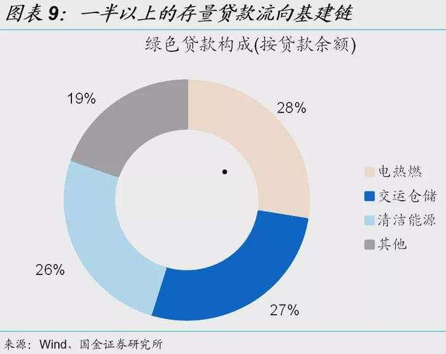 信托和政府城投债有什么区别(信托与城投债区别)