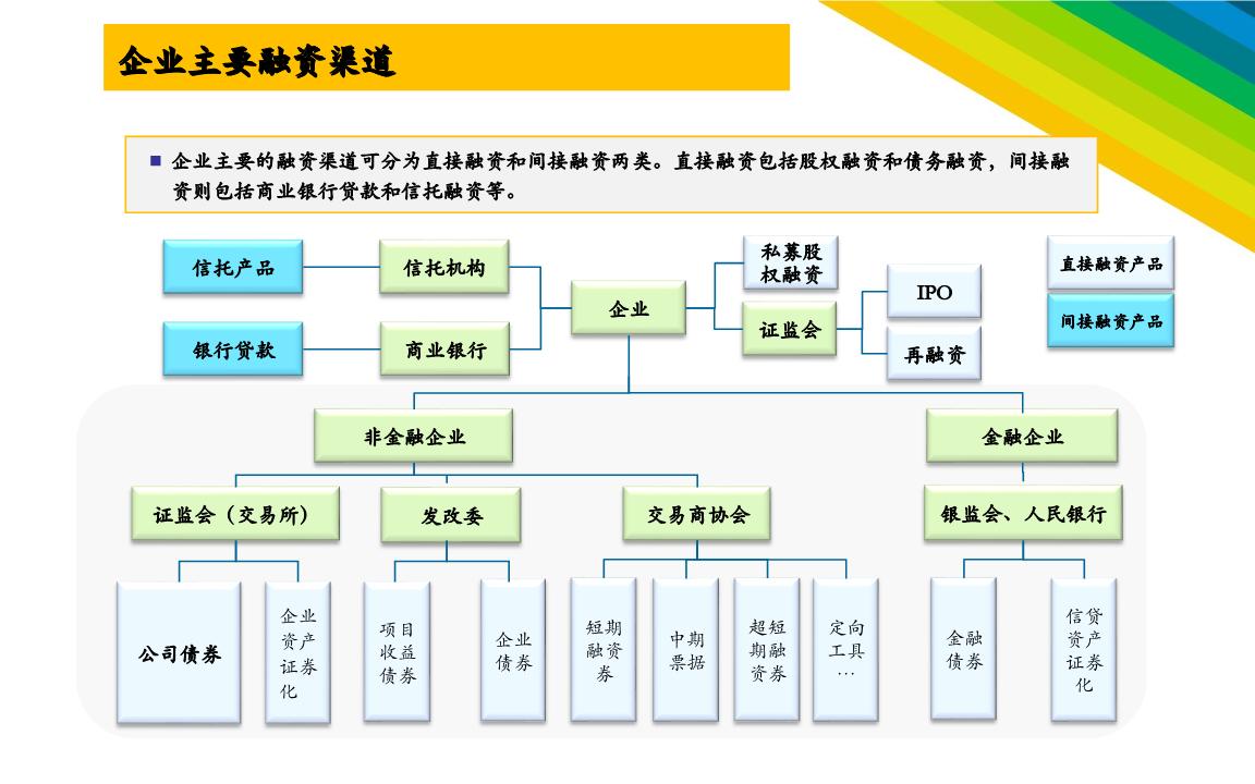 定向融资产品全文介绍,建议收藏(定向融资项目)