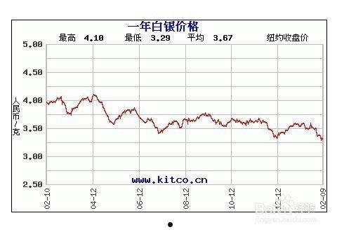 白银买卖(白银买卖交易平台)