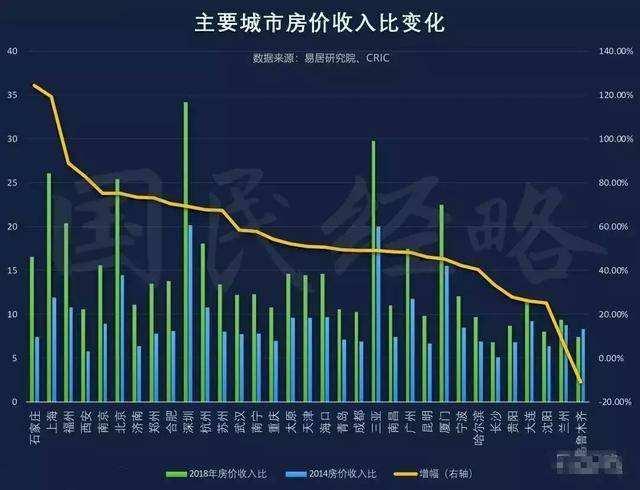 全国房价走势(房产走势)