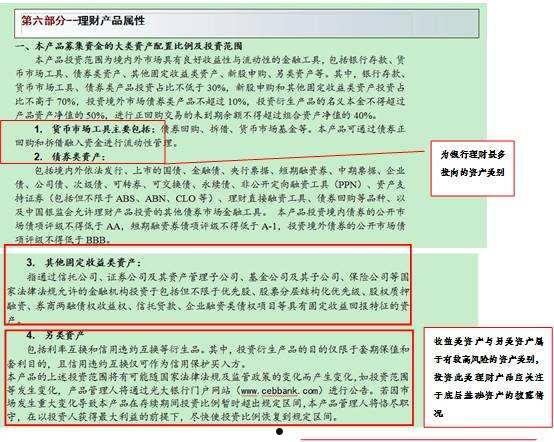 定向融资理财投资项目网站(定向融资理财投资项目网站登录)