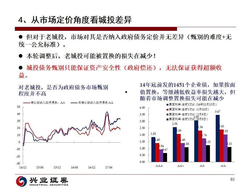 怎么购买城投债一文看懂(城投债哪里买)