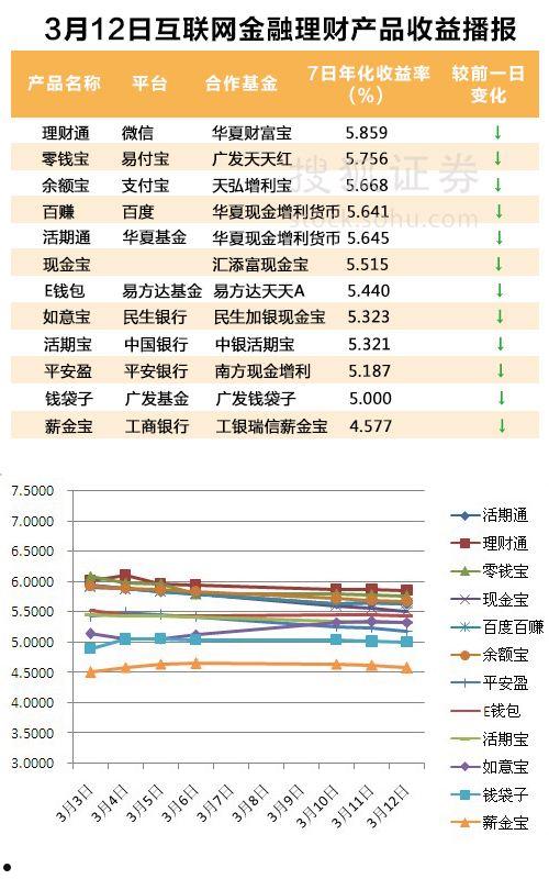 政府平台理财产品怎么样的简单介绍