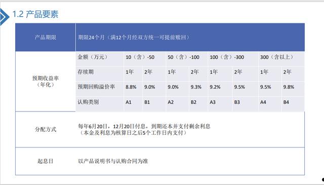 新手常见问题，怎么选择定融产品的简单介绍