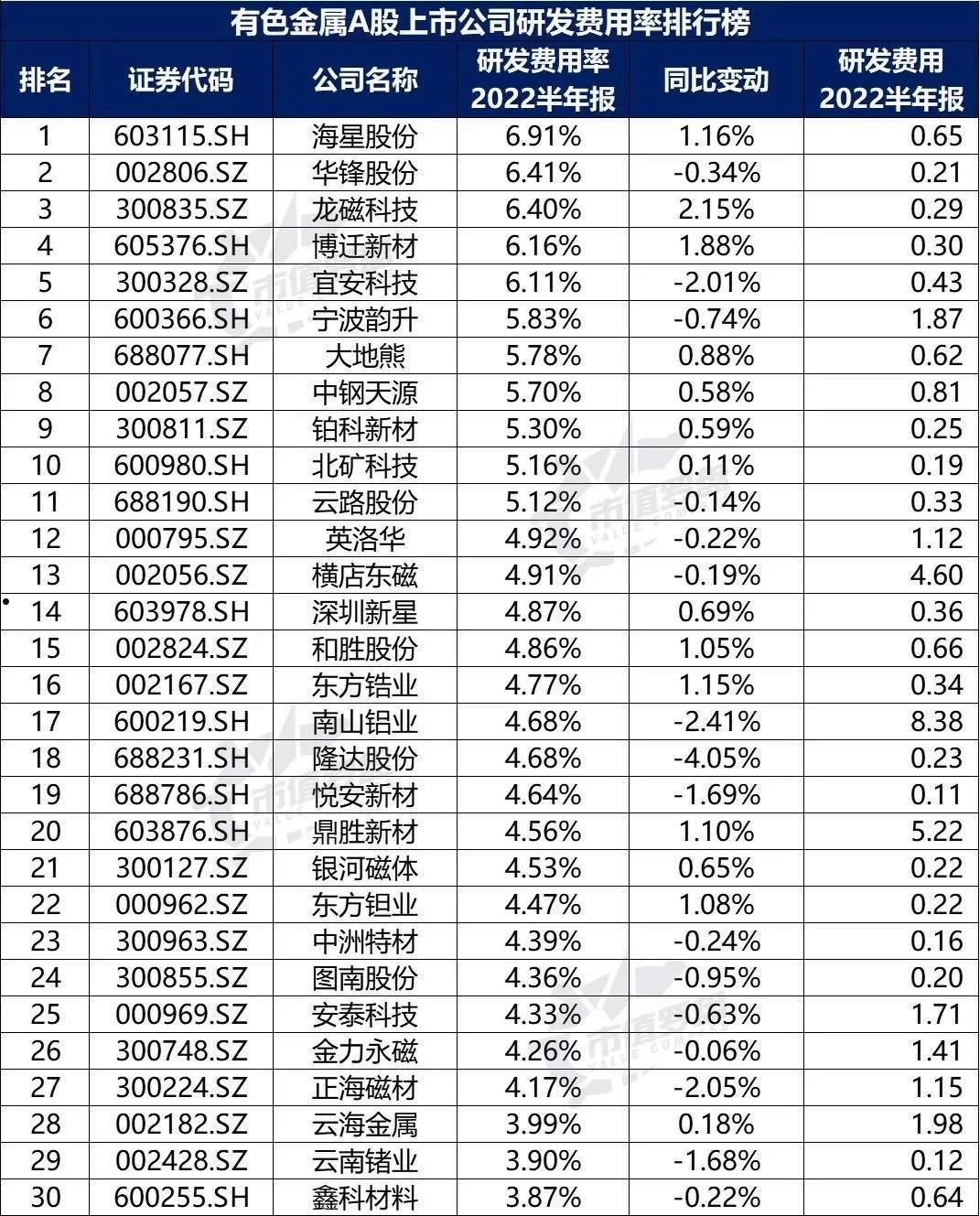 002167(002167东方锆业重组)