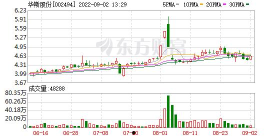 华斯股份(华斯股份最新消息)