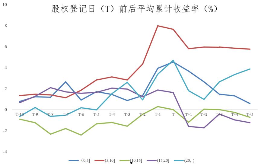 权益分派股权登记日(权益分派股权登记日当天买可以吗)