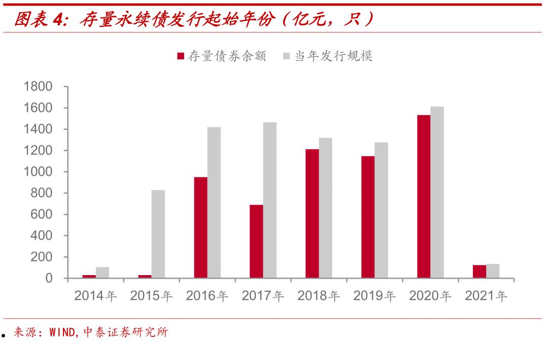 关于城投债产品可做分散投资的信息