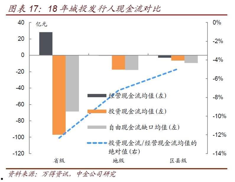 关于城投债产品可做分散投资的信息