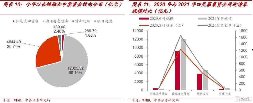 政府城投债怎么买(政府城投债)