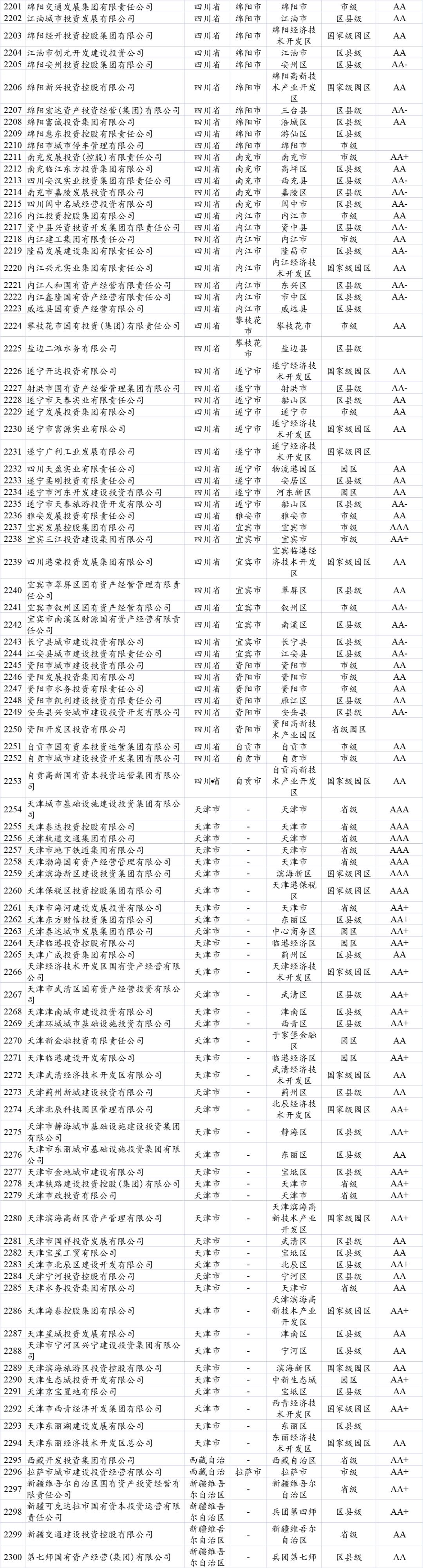 政府债定融首选平台(地方平台定融产品)