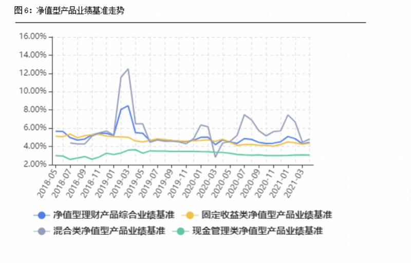 投资定融理财产品，门槛无需百万起的简单介绍