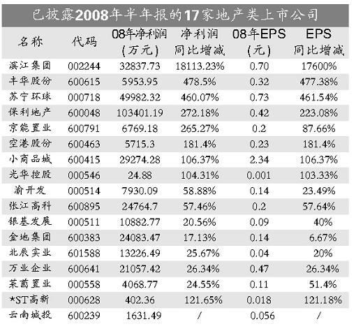 600383资金流向(600031三一重工股吧)